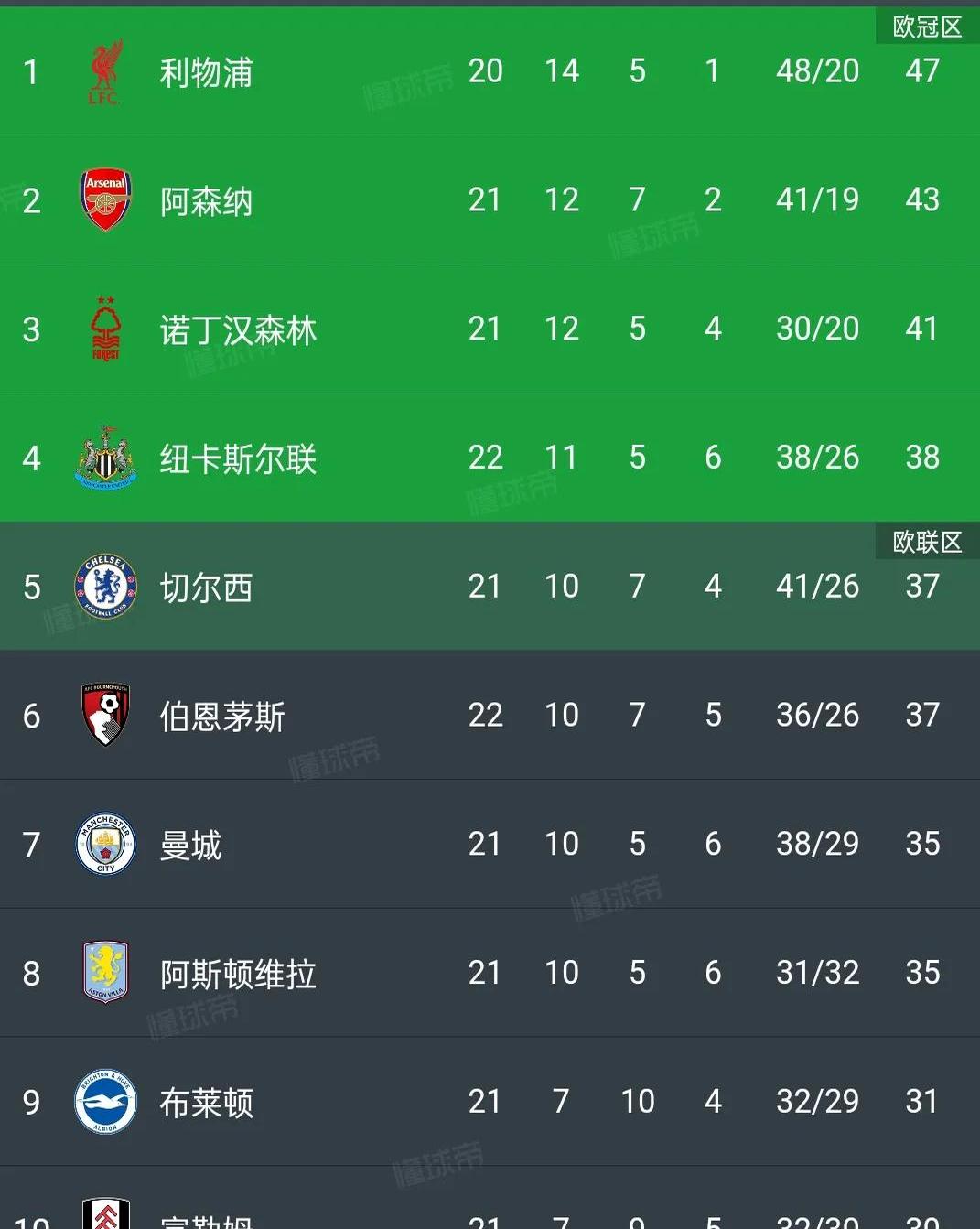 关于伯恩茅斯客场大胜，提升保级信心的信息