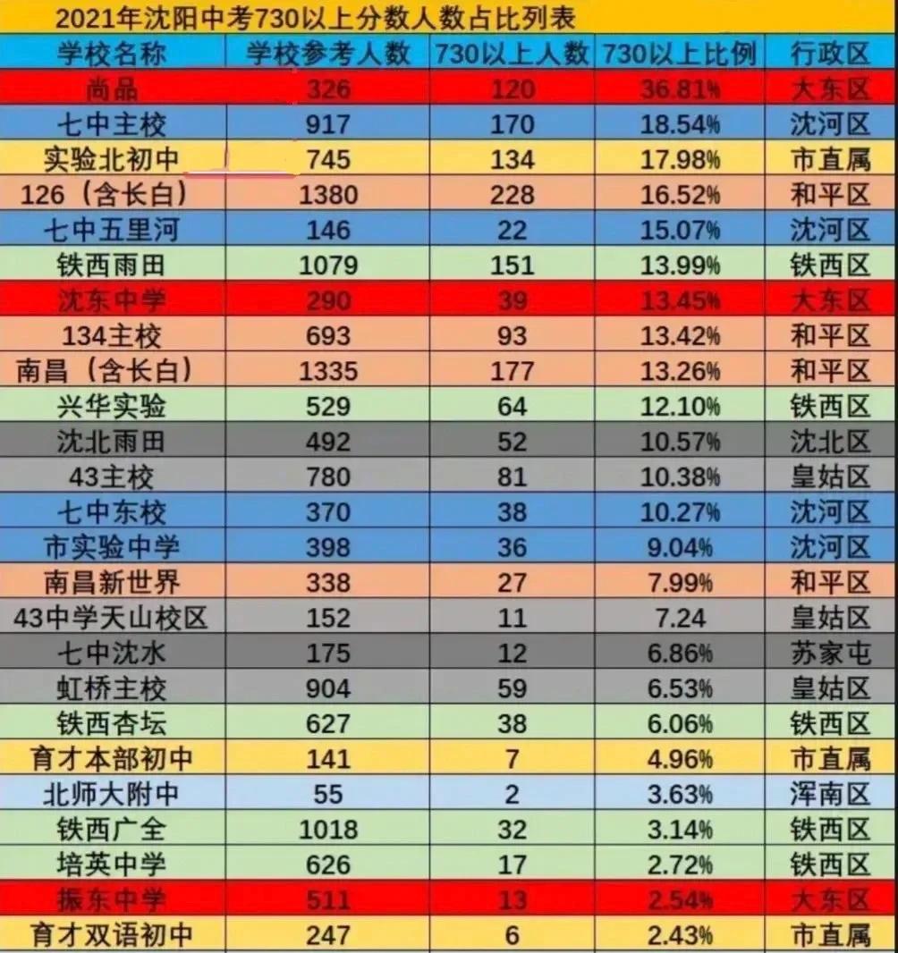包含沈阳市民豪取三分,提升排名的词条 包含沈阳市民豪取三分,提升排名的词条